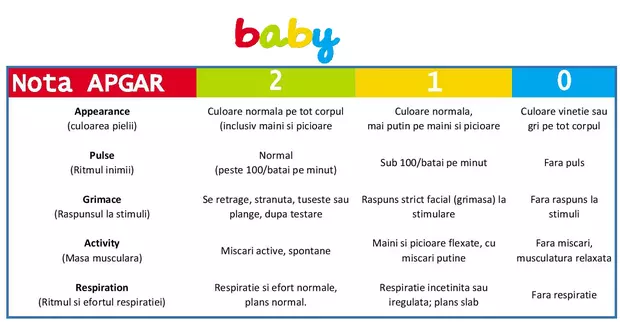 Scor APGAR
