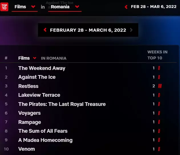 top-10-filme-netflix-28-februarie-6-martie-2022