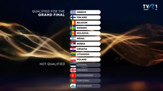 țări calificate Eurovision 2026