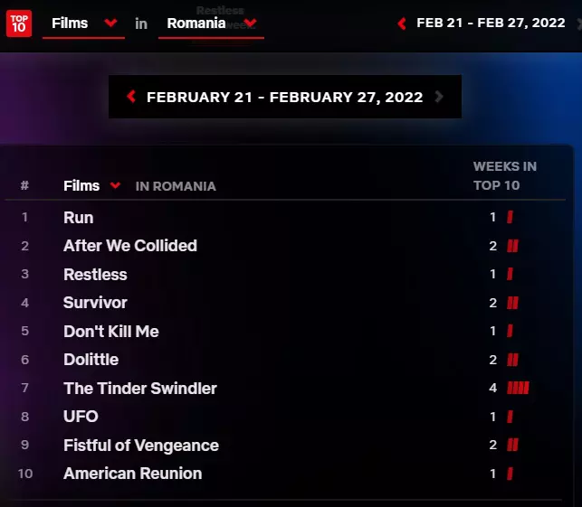 top-filme-netflix-21-27-februarie-2022