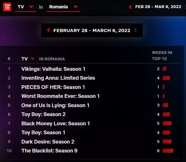 top-10-seriale-netflix-28-februarie-6-martie-2022