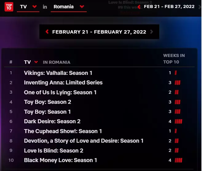 top-seriale-netflix-21-27-februarie-2022