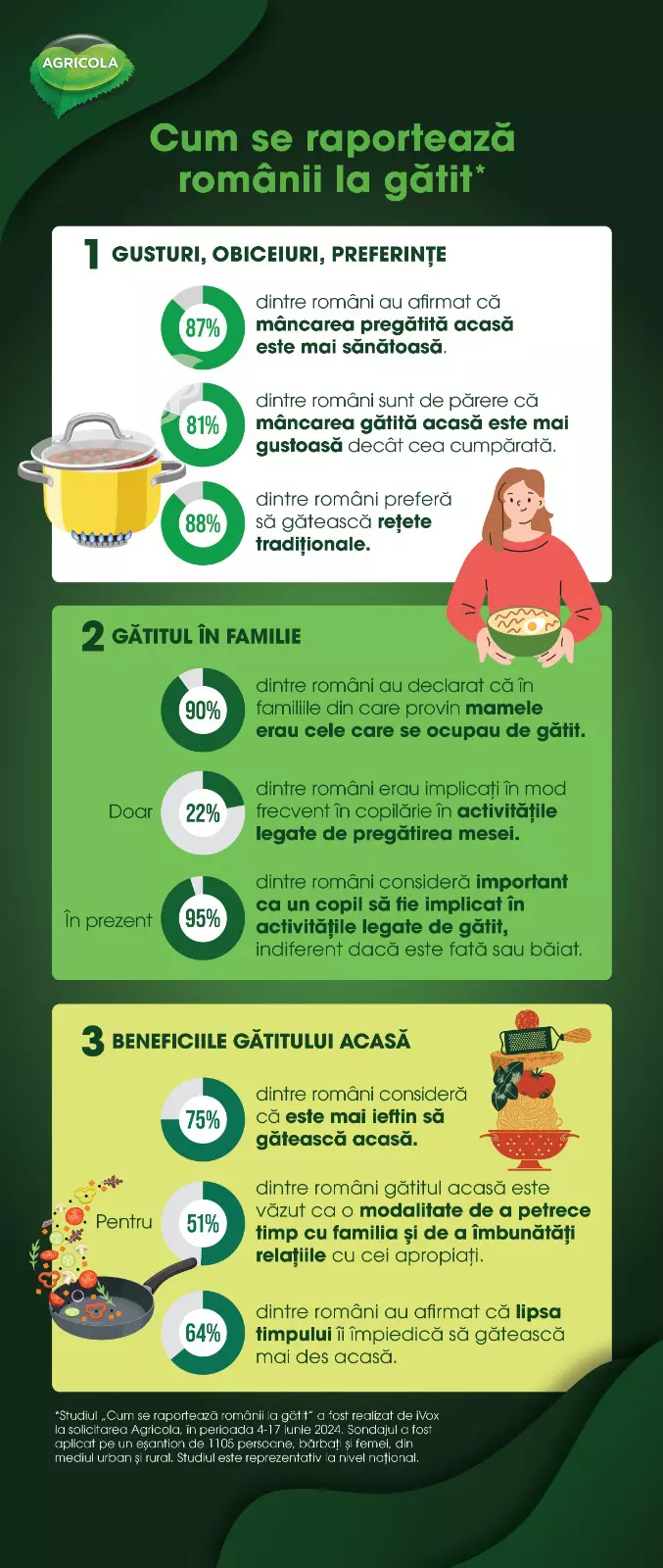 De ce românii consideră că gătitul este responsabilitatea femeilor (2)