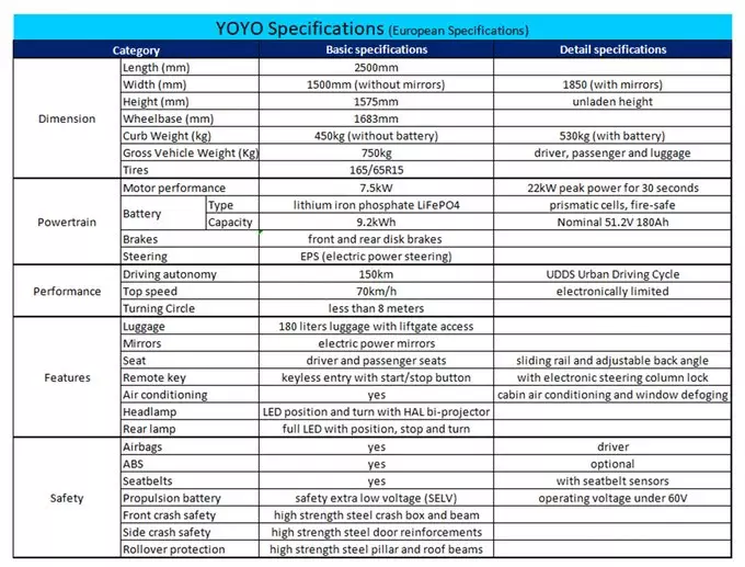 xev-yoyo-prima-masina-print-3d (11)