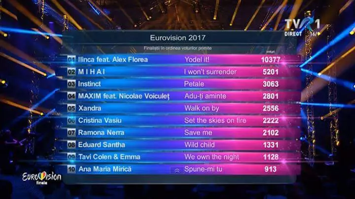 Ilinca şi Alex Florea au câştigat finala Eurovision România - TVR (5)