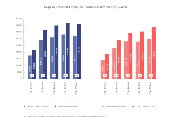 6 din 10 români sunt fericiți la job
