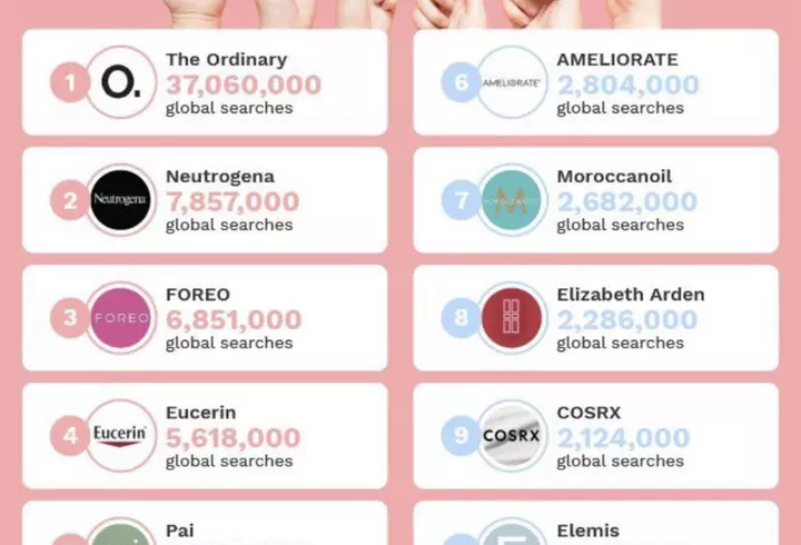 (P) Funcții și accesorii potrivite pentru o vitrină frigorifică