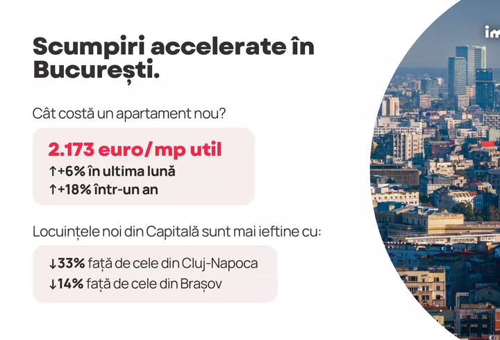 Indicele Imobiliare.ro: Prețurile apartamentelor se stabilizează în marile orașe. Unde plătești cel mai mult și cel mai puțin pentru a deveni proprietar?