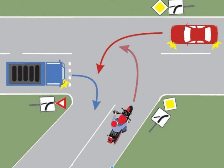 15. chestionare auto