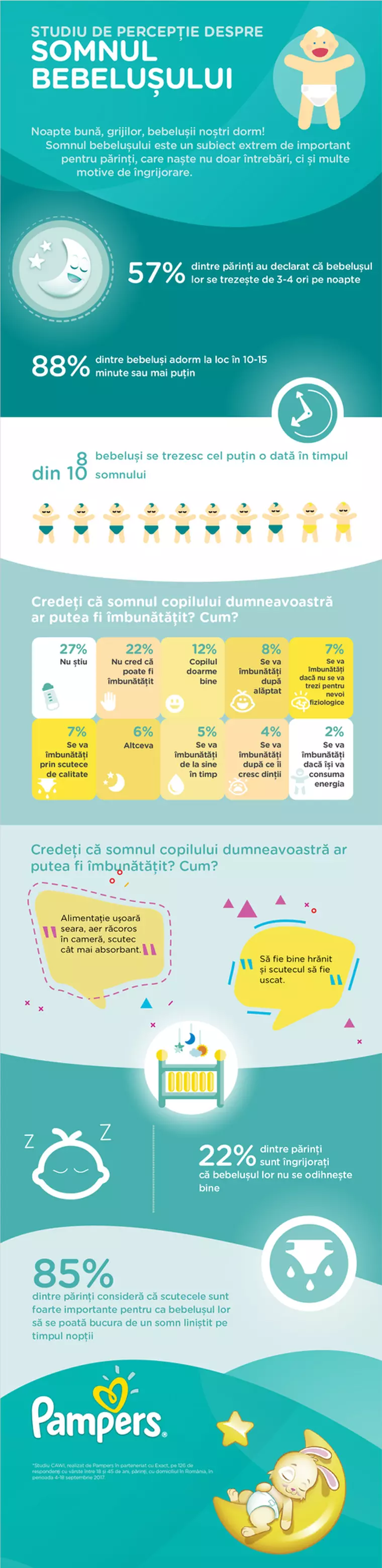 (P) Pampers pune la culcare grijile părinților legate de somnul bebelușilor