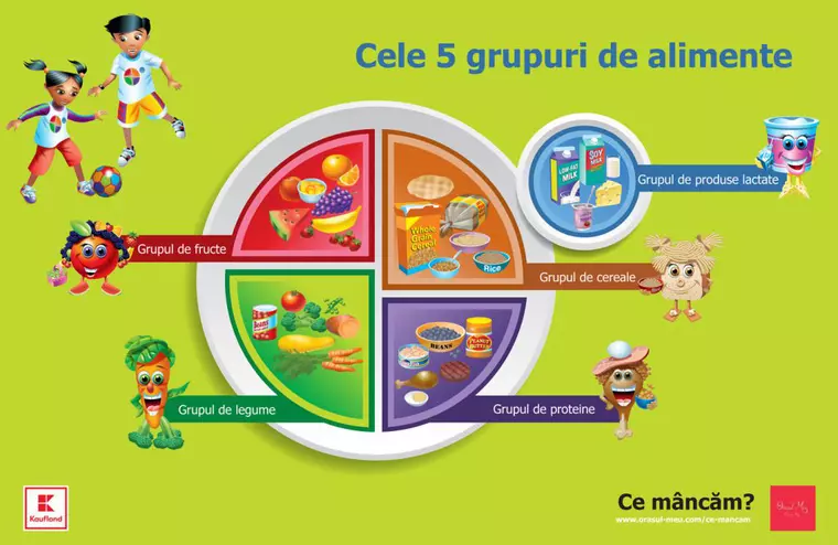 "Ce Mâncăm!”, prima campanie națională, interactivă, care lupta împotriva obezității în rândul copiilor români