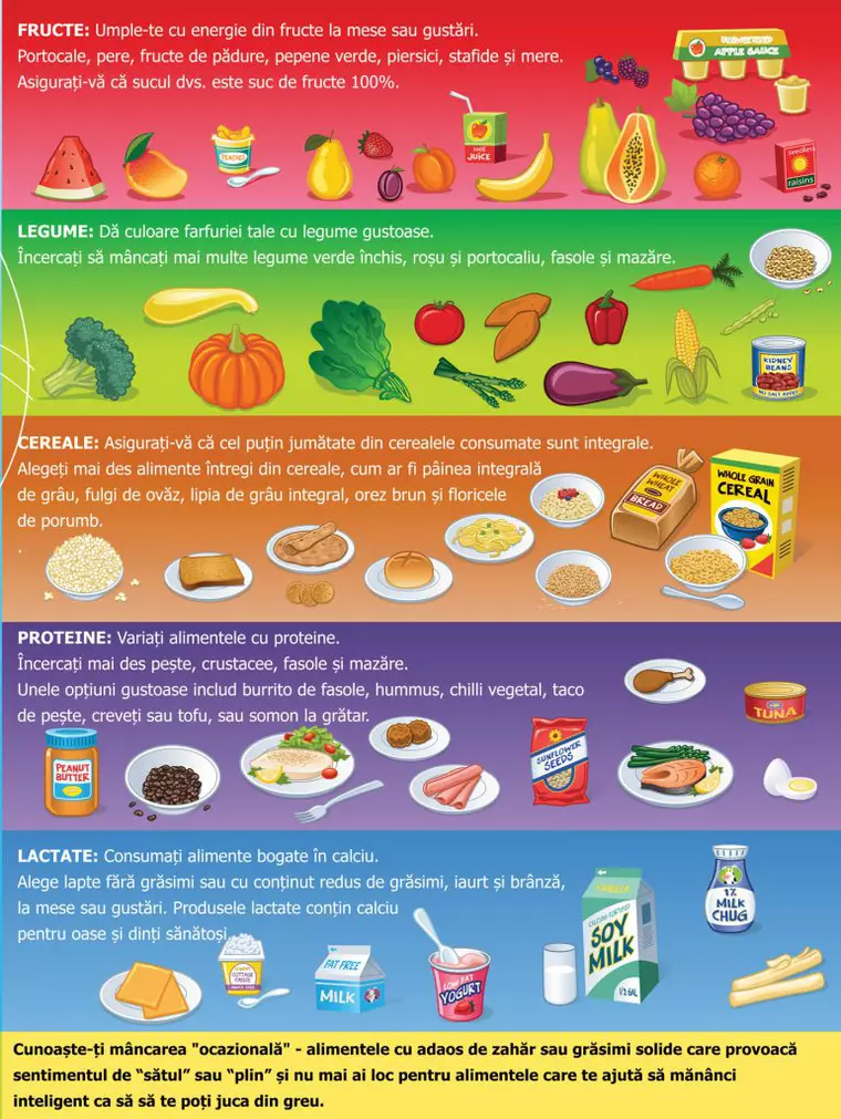 "Ce Mâncăm!”, prima campanie națională, interactivă, care lupta împotriva obezității în rândul copiilor români