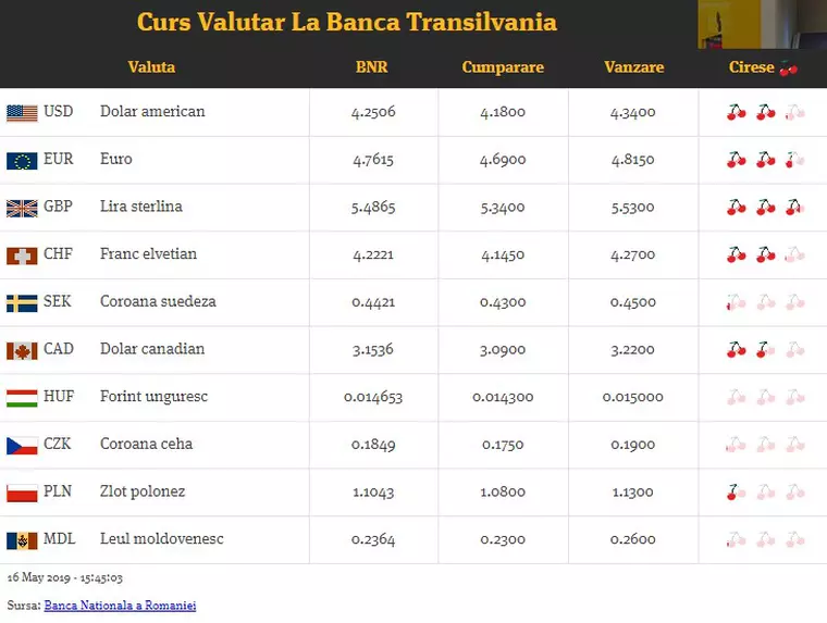 cursul valutar in cirese