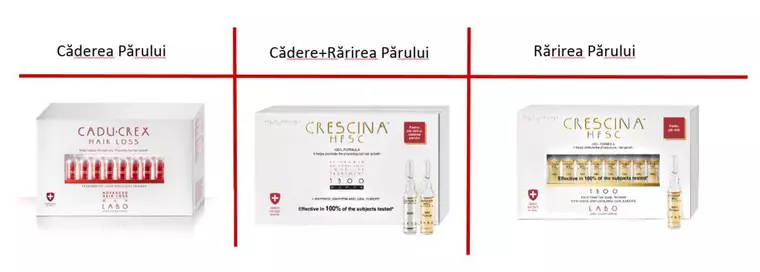 (P) Tehnologia transdermică pentru stoparea căderii părului