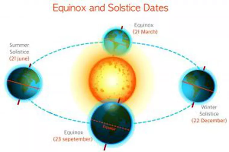 Solstițiu de vară 2020