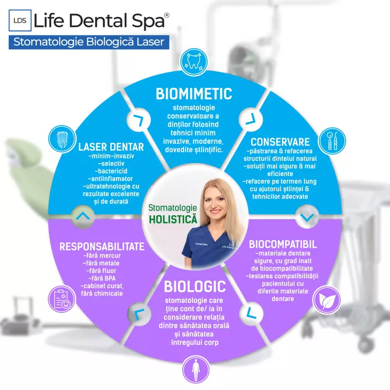 Urgențele dentare ale refugiaților din Ucraina pot fi tratate gratuit la Life Dental Spa