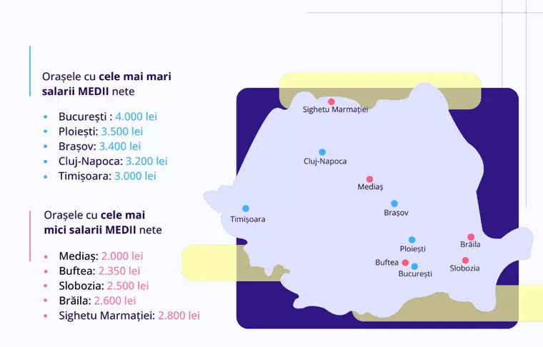 eJobs: aproape un sfert dintre angajații din Farma câștigă peste 4.000 de lei pe lună