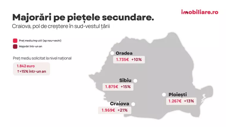 Indicele Imobiliare.ro: Surpriză pe piața imobiliară în pragul alegerilor - prețurile apartamentelor noi au explodat în București. Ce se întâmplă în celelalte orașe?