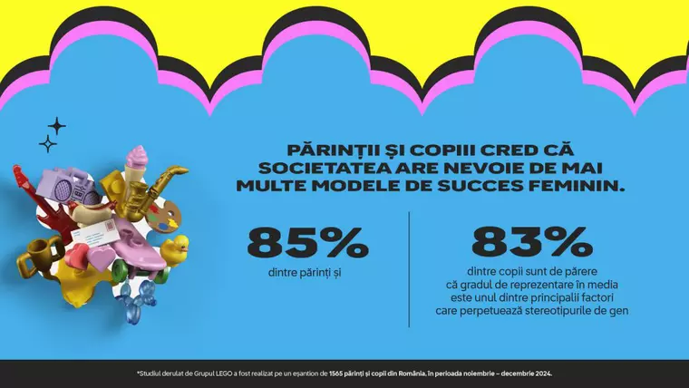 Studiu Grupul® LEGO: mamele și fiicele lor își subevaluează abilitățile de a construi, inova și crea în comparație cu tații și băieții