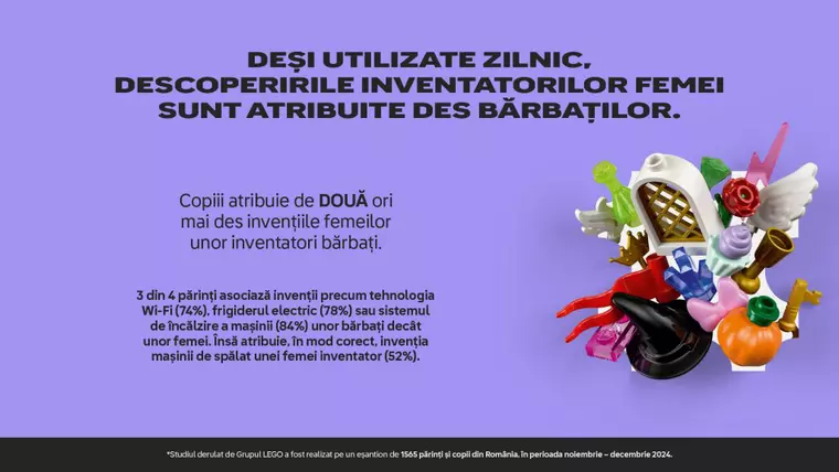 Studiu Grupul® LEGO: mamele și fiicele lor își subevaluează abilitățile de a construi, inova și crea în comparație cu tații și băieții