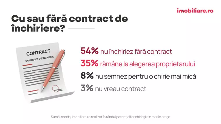 4 din 10 chiriași vor să-i plătească proprietarului mai puțin de 300 euro la final de lună. Ce locuințe caută și care sunt prețurile reale din piață?