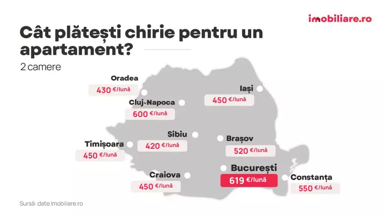 4 din 10 chiriași vor să-i plătească proprietarului mai puțin de 300 euro la final de lună. Ce locuințe caută și care sunt prețurile reale din piață?