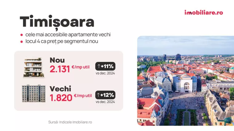 Imobiliare.ro: Ce trebuie să știi la începutul anului 2026, dacă vrei să-ți cumperi o locuință?