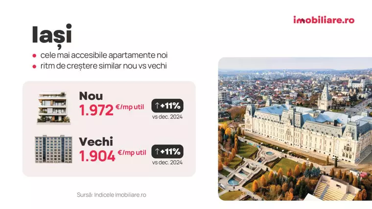 Imobiliare.ro: Ce trebuie să știi la începutul anului 2026, dacă vrei să-ți cumperi o locuință?