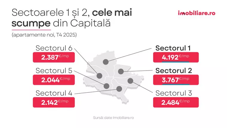Analiză Imobiliare.ro: Mit spulberat, Cluj-Napoca nu (mai) este cel mai scump oraș din țară