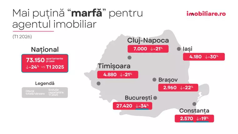 Sondaj Imobiliare.ro: Ce temeri au românii care vor să cumpere o locuință? Scenariile care i-ar face să nu mai amâne achiziția