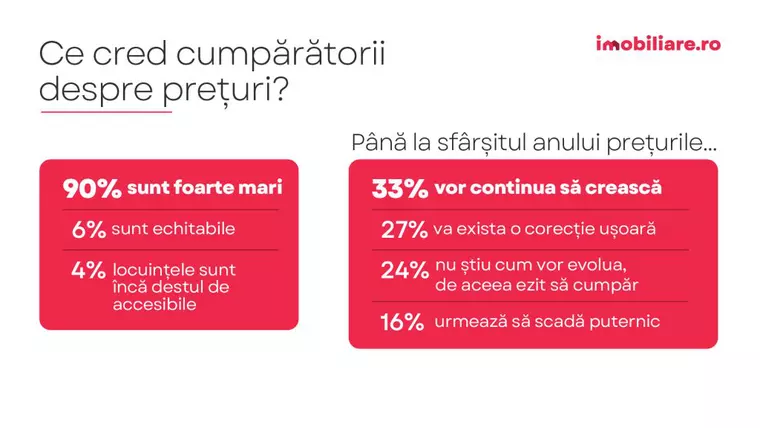 Sondaj Imobiliare.ro: Ce temeri au românii care vor să cumpere o locuință? Scenariile care i-ar face să nu mai amâne achiziția