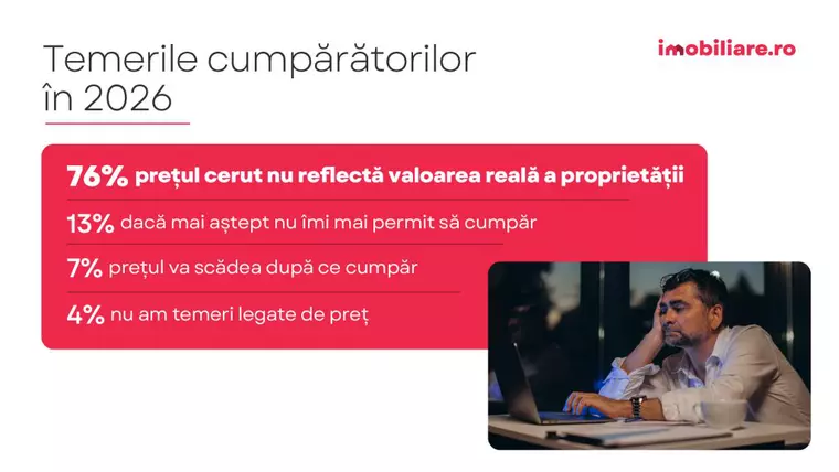 Sondaj Imobiliare.ro: Ce temeri au românii care vor să cumpere o locuință? Scenariile care i-ar face să nu mai amâne achiziția