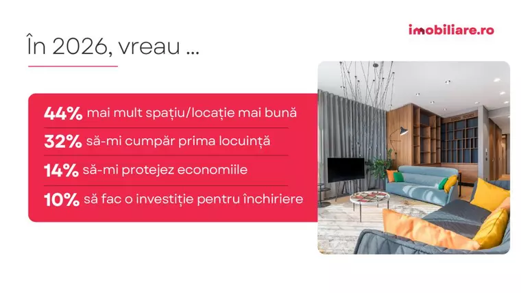 Sondaj Imobiliare.ro: Ce temeri au românii care vor să cumpere o locuință? Scenariile care i-ar face să nu mai amâne achiziția