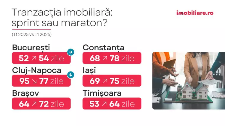 Sondaj Imobiliare.ro: Ce temeri au românii care vor să cumpere o locuință? Scenariile care i-ar face să nu mai amâne achiziția