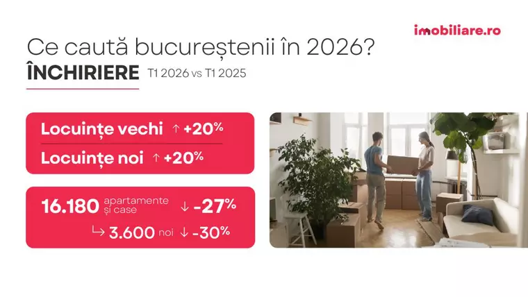 Sondaj Imobiliare.ro: Ce temeri au românii care vor să cumpere o locuință? Scenariile care i-ar face să nu mai amâne achiziția