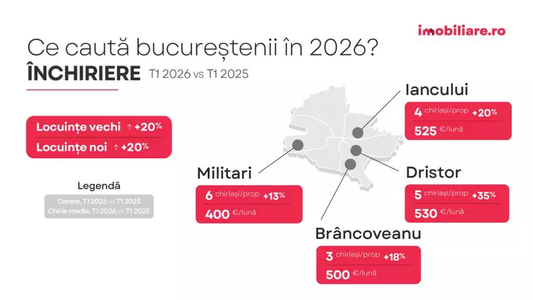 Sondaj Imobiliare.ro: Ce temeri au românii care vor să cumpere o locuință? Scenariile care i-ar face să nu mai amâne achiziția