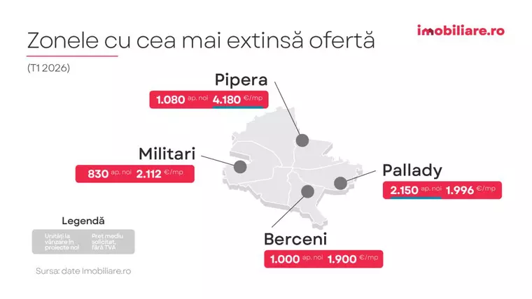 Imobiliare.ro: “Fabricile de locuințe” ale Bucureștiului sunt in Sectoarele 2 și 3, cumpărătorii sunt interesați de sectorul 4. Unde plătești cel mai puțin pentru un apartament nou?
