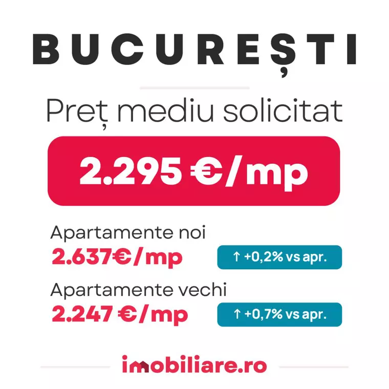 Imobiliare.ro: Topul celor mai ieftine orașe din România pentru achiziții imobiliare. În Reșița, Brăila sau Giurgiu apartamentele sunt de trei ori mai ieftine decât în Cluj-Napoca