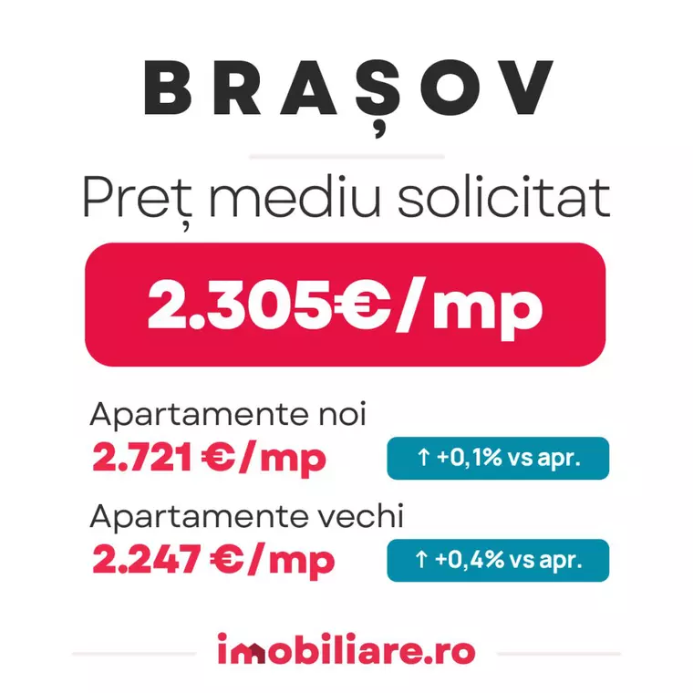 Imobiliare.ro: Topul celor mai ieftine orașe din România pentru achiziții imobiliare. În Reșița, Brăila sau Giurgiu apartamentele sunt de trei ori mai ieftine decât în Cluj-Napoca