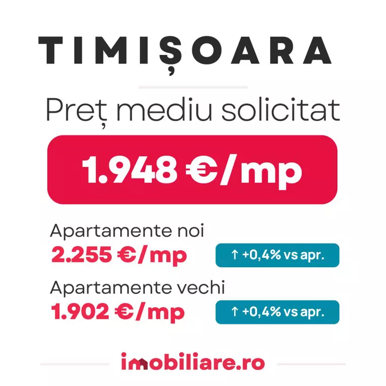 Imobiliare.ro: Topul celor mai ieftine orașe din România pentru achiziții imobiliare. În Reșița, Brăila sau Giurgiu apartamentele sunt de trei ori mai ieftine decât în Cluj-Napoca