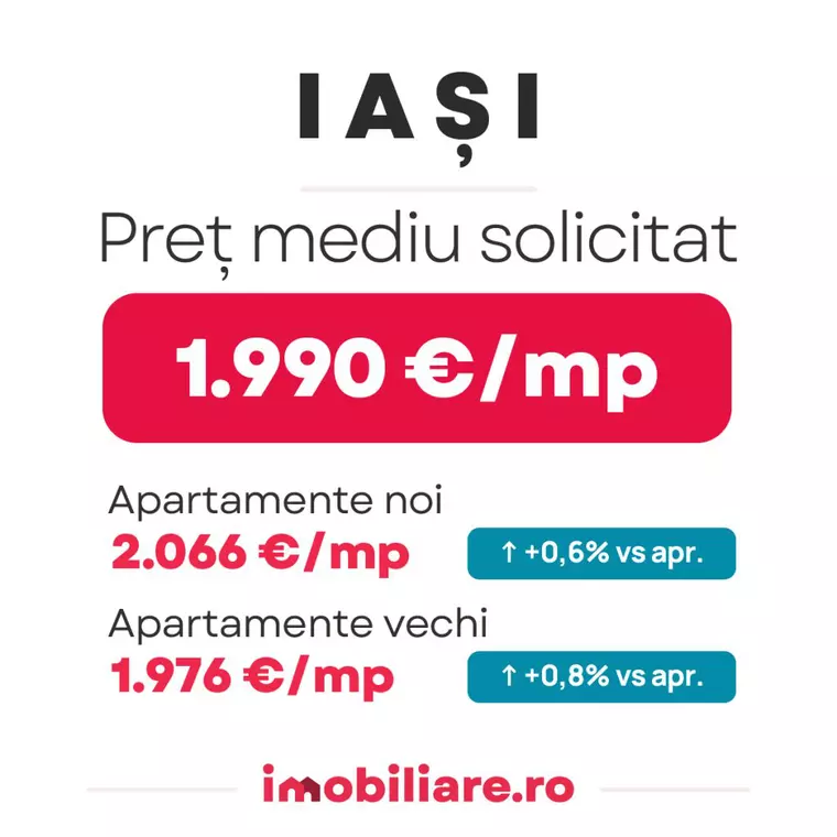 Imobiliare.ro: Topul celor mai ieftine orașe din România pentru achiziții imobiliare. În Reșița, Brăila sau Giurgiu apartamentele sunt de trei ori mai ieftine decât în Cluj-Napoca