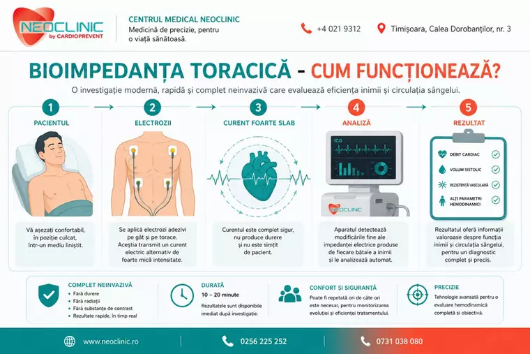 Bioimpedanța toracică – investigația modernă care oferă informații valoroase despre funcția inimii și circulație