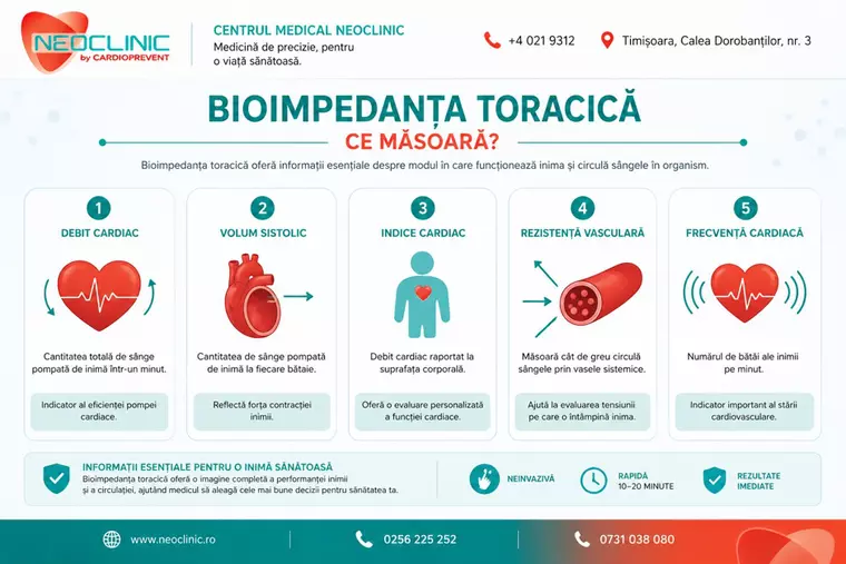 Bioimpedanța toracică – investigația modernă care oferă informații valoroase despre funcția inimii și circulație