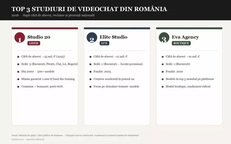 (P) Banii pe care îi câștigi în tăcere: ce înseamnă, cu adevărat, să te gândești la videochat în 2026