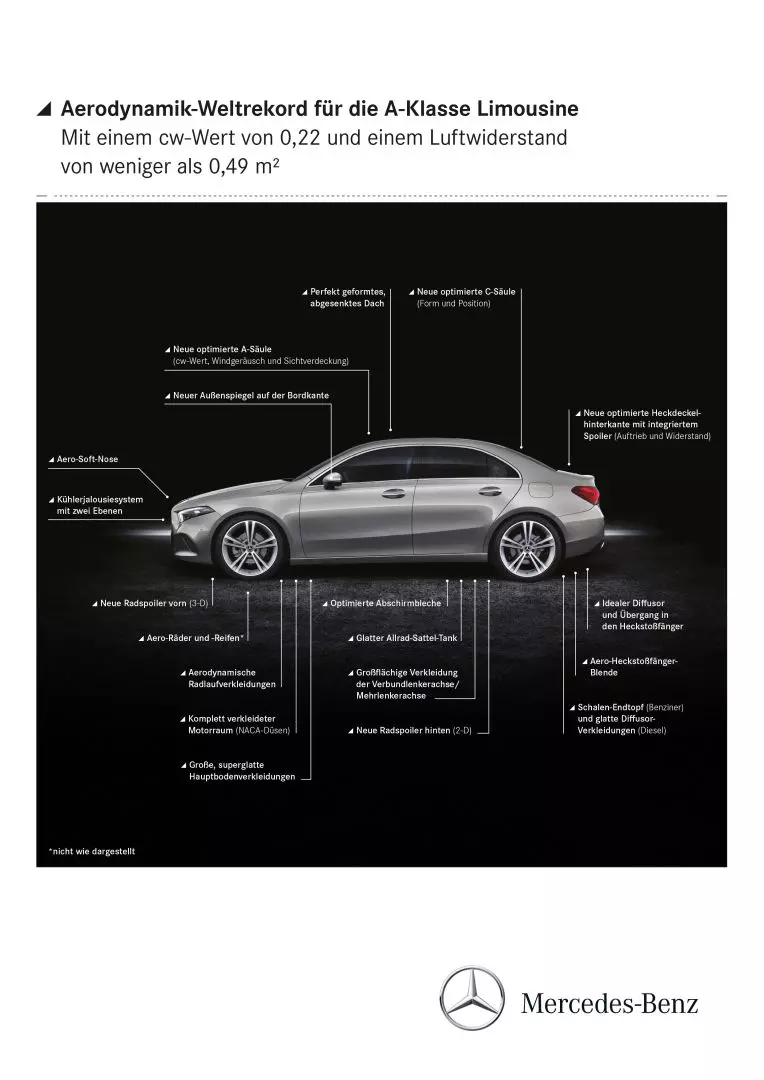 Mercedes-Benz A-Klasse Limousine, V 177, 2018 // Mercedes-Benz A