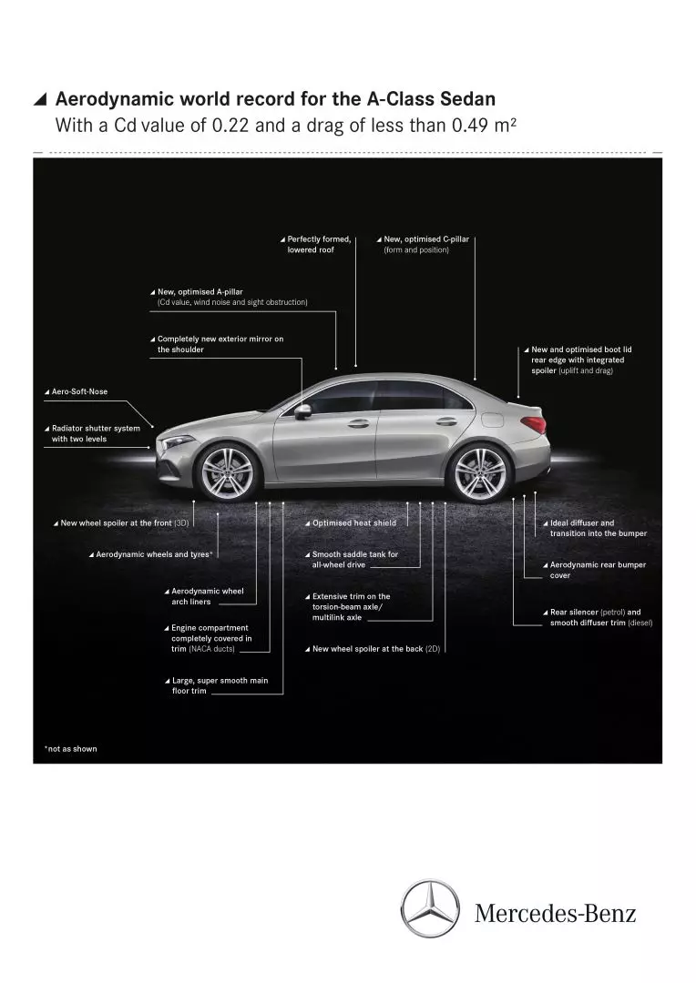 Mercedes-Benz A-Klasse Limousine, V 177, 2018 // Mercedes-Benz A