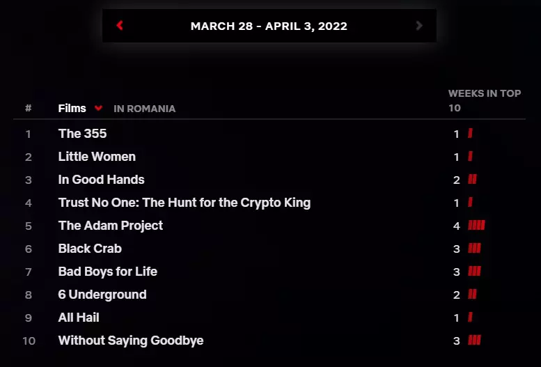 top-netflix-filme-28-martie-3-aprilie-2022-2