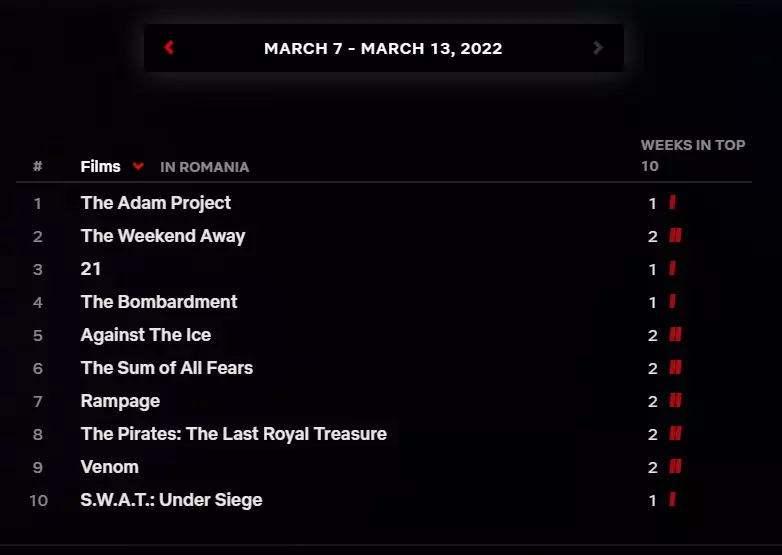 top-10-filme-netflix-7-13-martie-2022