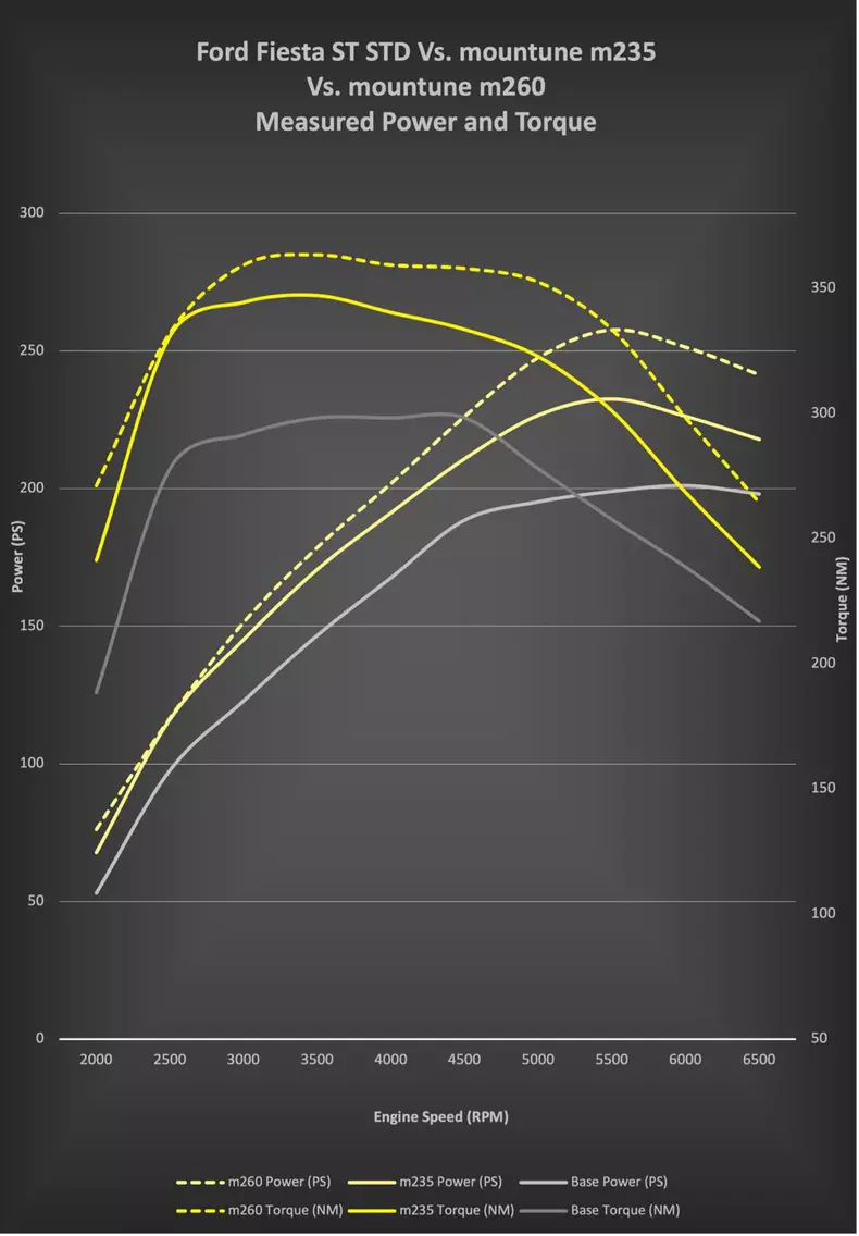 Mountune-Ford-Puma-Fiesta-ST-6