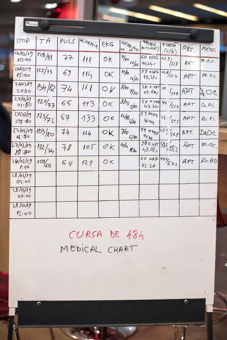 Andrei Mitrașcă Stop Oboselii la Volan test Anduranta 48 ore 252